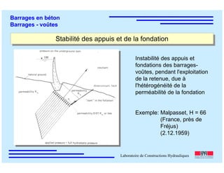 ÉC OLE POLY TEC HNIQUE
FÉDÉRALE D E LAUSANNE
Laboratoire de Constructions Hydrauliques
Barrages en béton
Barrages - voûtes
Stabilité des appuis et de la fondationStabilité des appuis et de la fondation
Instabilité des appuis et
fondations des barrages-
voûtes, pendant l'exploitation
de la retenue, due à
l'hétérogénéité de la
perméabilité de la fondation
Exemple: Malpasset, H = 66
(France, près de
Fréjus)
(2.12.1959)
 
