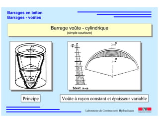 ÉC OLE POLY TEC HNIQUE
FÉDÉRALE D E LAUSANNE
Laboratoire de Constructions Hydrauliques
Barrages en béton
Barrages - voûtes
Barrage voûte - cylindrique
(simple courbure)
Barrage voûte - cylindrique
(simple courbure)
Principe Voûte à rayon constant et épaisseur variable
 