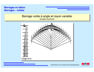 ÉC OLE POLY TEC HNIQUE
FÉDÉRALE D E LAUSANNE
Laboratoire de Constructions Hydrauliques
Barrages en béton
Barrages - voûtes
Barrage voûte à angle et rayon variable
(simple courbure)
Barrage voûte à angle et rayon variable
(simple courbure)
Coupe m-m
 