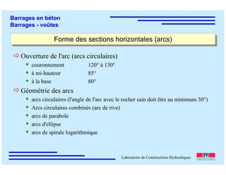 ÉC OLE POLY TEC HNIQUE
FÉDÉRALE D E LAUSANNE
Laboratoire de Constructions Hydrauliques
Barrages en béton
Barrages - voûtes
Forme des sections horizontales (arcs)Forme des sections horizontales (arcs)
Ouverture de l'arc (arcs circulaires)
couronnement 120° à 130°
à mi-hauteur 85°
à la base 80°
Géométrie des arcs
arcs circulaires (l'angle de l'arc avec le rocher sain doit être au minimum 30°)
Arcs circulaires combinés (arc de rive)
arcs de parabole
arcs d'ellipse
arcs de spirale logarithmique
 
