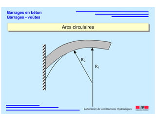 ÉC OLE POLY TEC HNIQUE
FÉDÉRALE D E LAUSANNE
Laboratoire de Constructions Hydrauliques
Barrages en béton
Barrages - voûtes
Arcs circulairesArcs circulaires
R1
R2
 