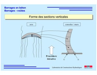 ÉC OLE POLY TEC HNIQUE
FÉDÉRALE D E LAUSANNE
Laboratoire de Constructions Hydrauliques
Barrages en béton
Barrages - voûtes
Forme des sections verticalesForme des sections verticales
Procédure
itérative
arcs consoles / murs
1) 2)
 
