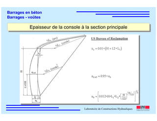 ÉC OLE POLY TEC HNIQUE
FÉDÉRALE D E LAUSANNE
Laboratoire de Constructions Hydrauliques
Barrages en béton
Barrages - voûtes
Epaisseur de la console à la section principaleEpaisseur de la console à la section principale
 