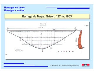 ÉC OLE POLY TEC HNIQUE
FÉDÉRALE D E LAUSANNE
Laboratoire de Constructions Hydrauliques
Barrages en béton
Barrages - voûtes
Barrage de Nalps, Grison, 127 m, 1963Barrage de Nalps, Grison, 127 m, 1963
 