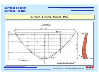 ÉC OLE POLY TEC HNIQUE
FÉDÉRALE D E LAUSANNE
Laboratoire de Constructions Hydrauliques
Barrages en béton
Barrages - voûtes
Curnera, Grison, 153 m, 1966Curnera, Grison, 153 m, 1966
 