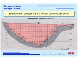 ÉC OLE POLY TEC HNIQUE
FÉDÉRALE D E LAUSANNE
Laboratoire de Constructions Hydrauliques
Barrages en béton
Barrages - voûtes
Exemple d’un barrage-voûte à double courbure: EmossonExemple d’un barrage-voûte à double courbure: Emosson
 