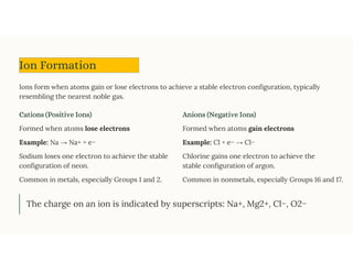 Atomic Structure and Bonding High School.pdf