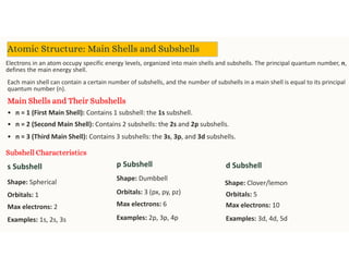 Atomic Shells S.pdf Atomic Structure and Bonding High School.pdf
