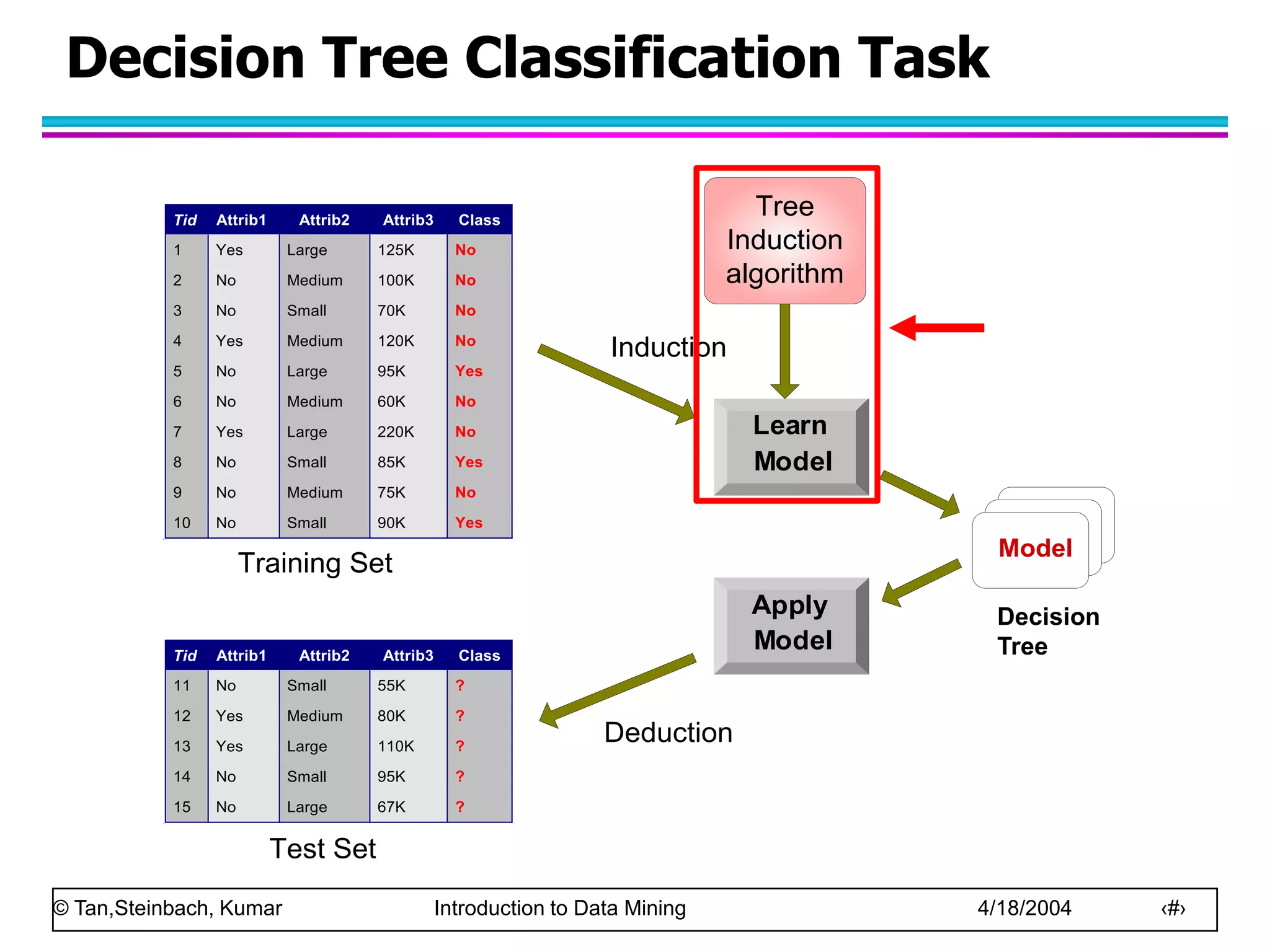 chap4_basic_classification(2).ppt