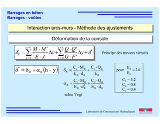 ÉC OLE POLY TEC HNIQUE
FÉDÉRALE D E LAUSANNE
Laboratoire de Constructions Hydrauliques
Barrages en béton
Barrages - voûtes
Interaction arcs-murs - Méthode des ajustementsInteraction arcs-murs - Méthode des ajustements
Déformation de la consoleDéformation de la console
δC =
M ⋅ ′M
E ⋅ J
∆y +∑
Q ⋅ ′Q
G ⋅ F'
∆y +δ*
∑
( )yhRR −α+δ=δ*
R
R3
RR
R2
R
E
QC
dE
MC ⋅
+
⋅
⋅
=δ
RR
R2
2
RR
R1
R
dE
QC
dE
MC
⋅
⋅
+
⋅
⋅
=α
pour
C1 = 5.2
C2 = 0.8
C3 = 0.4
02
E
E
R
B
.=
selon Vogt
Principe des travaux virtuels
y = 0
y = h
y = 0
y = h
 