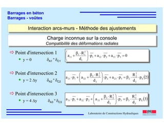 ÉC OLE POLY TEC HNIQUE
FÉDÉRALE D E LAUSANNE
Laboratoire de Constructions Hydrauliques
Barrages en béton
Barrages - voûtes
Interaction arcs-murs - Méthode des ajustementsInteraction arcs-murs - Méthode des ajustements
Point d'intersection 1
y = 0 δA1
= δC1
Point d'intersection 2
y = 2 ∆y δA2
= δC2
Point d'intersection 3
y = 4 ∆y δA3
= δC3
Charge inconnue sur la console
Compatibilité des déformations radiales
Charge inconnue sur la console
Compatibilité des déformations radiales
( )2p
d
R
pap
d
R
apa E
2
2
2
23232
2
2
22
22121 ⋅⋅β=⋅+⋅⎟⎟
⎠
⎞
⎜⎜
⎝
⎛ ⋅β
++⋅
( )3p
d
R
p
d
R
apapa E
3
2
3
33
3
2
33
33232131 ⋅⋅β=⋅⎟⎟
⎠
⎞
⎜⎜
⎝
⎛ ⋅β
++⋅+⋅
0papap
d
R
a 3132121
1
2
11
11 =⋅+⋅+⋅⎟⎟
⎠
⎞
⎜⎜
⎝
⎛ ⋅β
+
 
