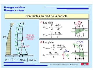 ÉC OLE POLY TEC HNIQUE
FÉDÉRALE D E LAUSANNE
Laboratoire de Constructions Hydrauliques
Barrages en béton
Barrages - voûtes
Contraintes au pied de la consoleContraintes au pied de la console
Lac plein
P1
P4
P3
P5
P6
P7
P2
P8
P9
P = Σ Pi
Centre de
gravité de la
console
Lac vide
P
MP
2
d
2
d
eR
σv av
σv am
P
MP
2
d
2
d
eR
σv av
σv am
ME
2
P
amv
d
M6
d
P ⋅
+=σ .
2
P
avv
d
M6
d
P ⋅
−=σ .
2
R
avamv
d
eP6
d
P ⋅⋅
±=σ ,.
P
MM
e EP
R
−
= R
PE
P
( )yp
Q(y) = p(y)⋅ y M(y) = Q(y)∫ ⋅ dy
 