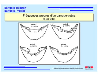 ÉC OLE POLY TEC HNIQUE
FÉDÉRALE D E LAUSANNE
Laboratoire de Constructions Hydrauliques
Barrages en béton
Barrages - voûtes
Fréquences propres d'un barrage-voûte
(à lac vide)
Fréquences propres d'un barrage-voûte
(à lac vide)
 