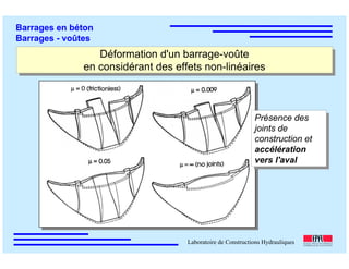 ÉC OLE POLY TEC HNIQUE
FÉDÉRALE D E LAUSANNE
Laboratoire de Constructions Hydrauliques
Barrages en béton
Barrages - voûtes
Déformation d'un barrage-voûte
en considérant des effets non-linéaires
Déformation d'un barrage-voûte
en considérant des effets non-linéaires
Présence des
joints de
construction et
accélération
vers l'aval
Présence des
joints de
construction et
accélération
vers l'aval
 