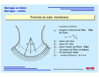 ÉC OLE POLY TEC HNIQUE
FÉDÉRALE D E LAUSANNE
Laboratoire de Constructions Hydrauliques
Barrages en béton
Barrages - voûtes
Formule du tube, membraneFormule du tube, membrane
Ra Rm Ri
d
p
N
N
: contrainte uniforme
pm : pression uniforme de lÕeau lÕaxe
de lÕarc:
m
a
m R
R
pp ⋅=
Ra : rayon extˇr ieur
Ri : rayon intˇ rieur
Rm : rayon moyen de lÕarc( lÕaxe)
d : ˇpa isseur de lÕarc (constante)
δ : dˇp lacement radial
EB : module dÕˇlasticitˇ du bˇton
 