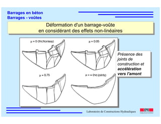 ÉC OLE POLY TEC HNIQUE
FÉDÉRALE D E LAUSANNE
Laboratoire de Constructions Hydrauliques
Barrages en béton
Barrages - voûtes
Déformation d'un barrage-voûte
en considérant des effets non-linéaires
Déformation d'un barrage-voûte
en considérant des effets non-linéaires
Présence des
joints de
construction et
accélération
vers l'amont
Présence des
joints de
construction et
accélération
vers l'amont
 