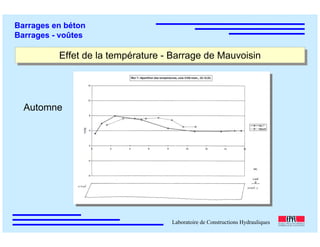 ÉC OLE POLY TEC HNIQUE
FÉDÉRALE D E LAUSANNE
Laboratoire de Constructions Hydrauliques
Barrages en béton
Barrages - voûtes
Effet de la température - Barrage de MauvoisinEffet de la température - Barrage de Mauvoisin
Automne
 