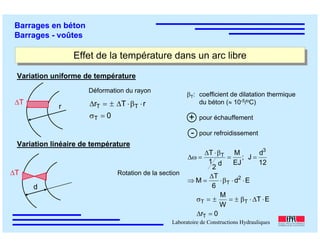 ÉC OLE POLY TEC HNIQUE
FÉDÉRALE D E LAUSANNE
Laboratoire de Constructions Hydrauliques
Barrages en béton
Barrages - voûtes
Effet de la température dans un arc libreEffet de la température dans un arc libre
∆T
r
d
∆T
Variation uniforme de température
Variation linéaire de température
Déformation du rayon
0
rTr
T
TT
=σ
⋅β⋅∆±=∆
βT: coefficient de dilatation thermique
du béton (≈ 10-5/oC)
pour échauffement
pour refroidissement-
+
Rotation de la section
0r
ET
W
M
Ed
6
T
M
12
d
J;
EJ
M
d
2
1
T
T
TT
2
T
3
T
=∆
⋅∆⋅β±=±=σ
⋅⋅β⋅
∆
=⇒
==
β⋅∆
=ω∆
 