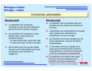 ÉC OLE POLY TEC HNIQUE
FÉDÉRALE D E LAUSANNE
Laboratoire de Constructions Hydrauliques
Barrages en béton
Barrages - voûtes
Contraintes admissiblesContraintes admissibles
Barrage-poids
La répartition des contraintes
verticales ne peut pas être influencée
par la forme de la section (triangle).
La contrainte de compression la plus
élevée (resp. la plus petite) se
présente toujours:
- au pied amont (resp. aval) à lac vide
- au pied aval (resp. amont) à lac plein
Des tractions pour les cas de charge
normaux sont inadmissibles parce que
les fissures ont la tendance à
s'aggraver.
La répartition des contraintes (dans les
consoles et arcs) dépend de la forme de
la coque.
L'optimisation de la géométrie de l'ouvrage
vise à obtenir des contraintes de
compression sur tout l'ouvrage.
Les fissures ne sont pas causées par les
forces extérieures, mais par les efforts
hyperstatiques.
La fissuration diminue la rigidité de la
coque et par conséquent les moments
d'encastrement. Les tractions diminuent
(mais les compressions augmentent).
La résistance à la traction des zones
tendues n'est pas nécessaire pour
équilibrer les forces extérieures.
Barrage-voûte
 