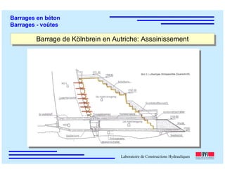 ÉC OLE POLY TEC HNIQUE
FÉDÉRALE D E LAUSANNE
Laboratoire de Constructions Hydrauliques
Barrages en béton
Barrages - voûtes
Barrage de Kölnbrein en Autriche: AssainissementBarrage de Kölnbrein en Autriche: Assainissement
 