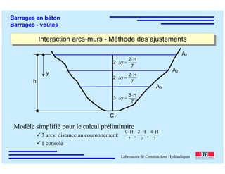 ÉC OLE POLY TEC HNIQUE
FÉDÉRALE D E LAUSANNE
Laboratoire de Constructions Hydrauliques
Barrages en béton
Barrages - voûtes
Interaction arcs-murs - Méthode des ajustementsInteraction arcs-murs - Méthode des ajustements
Modèle simplifié pour le calcul préliminaire
3 arcs: distance au couronnement: , ,
1 console
7
H0⋅
7
H2⋅
7
H4⋅
h
y
C1
A1
A2
A3
7
H2
y2
⋅
=∆⋅
7
H2
y2
⋅
=∆⋅
7
H3
y3
⋅
=∆⋅
 