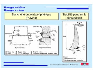 ÉC OLE POLY TEC HNIQUE
FÉDÉRALE D E LAUSANNE
Laboratoire de Constructions Hydrauliques
Barrages en béton
Barrages - voûtes
Etanchéité du joint périphérique
(Pulvino)
Etanchéité du joint périphérique
(Pulvino)
Stabilité pendant la
construction
Stabilité pendant la
construction
 