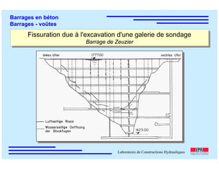 ÉC OLE POLY TEC HNIQUE
FÉDÉRALE D E LAUSANNE
Laboratoire de Constructions Hydrauliques
Barrages en béton
Barrages - voûtes
Fissuration due à l'excavation d'une galerie de sondage
Barrage de Zeuzier
Fissuration due à l'excavation d'une galerie de sondage
Barrage de Zeuzier
 