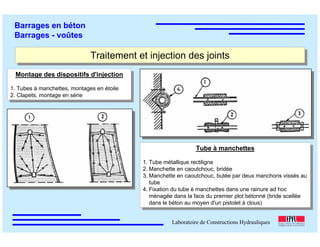 ÉC OLE POLY TEC HNIQUE
FÉDÉRALE D E LAUSANNE
Laboratoire de Constructions Hydrauliques
Barrages en béton
Barrages - voûtes
Traitement et injection des jointsTraitement et injection des joints
Montage des dispositifs d'injection
1. Tubes à manchettes, montages en étoile
2. Clapets, montage en série
Montage des dispositifs d'injection
1. Tubes à manchettes, montages en étoile
2. Clapets, montage en série
Tube à manchettes
1. Tube métallique rectiligne
2. Manchette en caoutchouc, bridée
3. Manchette en caoutchouc, butée par deux manchons vissés au
tube
4. Fixation du tube é manchettes dans une rainure ad hoc
ménagée dans la face du premier plot bétonné (bride scellée
dans le béton au moyen d'un pistolet à clous)
Tube à manchettes
1. Tube métallique rectiligne
2. Manchette en caoutchouc, bridée
3. Manchette en caoutchouc, butée par deux manchons vissés au
tube
4. Fixation du tube é manchettes dans une rainure ad hoc
ménagée dans la face du premier plot bétonné (bride scellée
dans le béton au moyen d'un pistolet à clous)
 