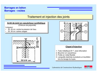 ÉC OLE POLY TEC HNIQUE
FÉDÉRALE D E LAUSANNE
Laboratoire de Constructions Hydrauliques
Barrages en béton
Barrages - voûtes
Traitement et injection des jointsTraitement et injection des joints
Arrêt de joint en caoutchouc synthétique
(Chlorure de polyvinile)
Longueur:
• 30..35 cm: contre la pression de l'eau
• 25..30 cm: autres usages
Arrêt de joint en caoutchouc synthétique
(Chlorure de polyvinile)
Longueur:
• 30..35 cm: contre la pression de l'eau
• 25..30 cm: autres usages
Clapet d'injection
1. Tube métallique Ø 1", avec bifurcation
2. Bouchon en caoutchouc
3. Frette en métal flexible
4. Languette destinée à produire un tourbillon
lors du lavage du tuyau
Clapet d'injection
1. Tube métallique Ø 1", avec bifurcation
2. Bouchon en caoutchouc
3. Frette en métal flexible
4. Languette destinée à produire un tourbillon
lors du lavage du tuyau
Clapet d'injection
1. Tube métallique Ø 1", avec bifurcation
2. Bouchon en caoutchouc
3. Frette en métal flexible
4. Languette destinée à produire un tourbillon
lors du lavage du tuyau
Clapet d'injection
1. Tube métallique Ø 1", avec bifurcation
2. Bouchon en caoutchouc
3. Frette en métal flexible
4. Languette destinée à produire un tourbillon
lors du lavage du tuyau
 