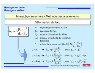ÉC OLE POLY TEC HNIQUE
FÉDÉRALE D E LAUSANNE
Laboratoire de Constructions Hydrauliques
Barrages en béton
Barrages - voûtes
Interaction arcs-murs - Méthode des ajustementsInteraction arcs-murs - Méthode des ajustements
Déformation de l'arcDéformation de l'arc
R: rayon moyen de l'arc à l'axe
dA: épaisseur de l'arc
EB: module d'élasticité du béton
ER: module d'élasticité du rocher de
fondation
β: valeur d'encastrement ⎟⎟
⎠
⎞
⎜⎜
⎝
⎛
φ=β
R
B
A E
E
d
R
2fct ,,
BA
2
A
A
Ed
Rp
⋅
⋅
β=δ
y = 0 avec
y = 2 ∆y avec
y = 4 ∆y avec
B1
2
11A
11A
Ed
Rp
⋅
⋅
β=δ
B2
2
22A
22A
Ed
Rp
⋅
⋅
β=δ
B3
2
33A
33A
Ed
Rp
⋅
⋅
β=δ
11A pp −=
( ) 2E2A p2pp −=
( ) 3E3A p3pp −=
 