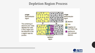 Chapter 4: Introduction to Semiconductors | PDF