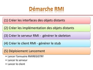 (1) Créer les interfaces des objets distants
(2) Créer les implémentation des objets distants
(3) Créer le serveur RMI - générer le skeleton
(4) Créer le client RMI - générer le stub
(5) Déploiement Lancement
• Lancer l’annuaire RMIREGISTRY
• Lancer le serveur
• Lancer le client
 