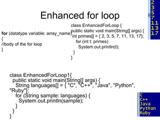 Enhanced for loop
for (datatype variable: array_name)
{
//body of the for loop
}
class EnhancedForLoop {
public static void main(String[] args) {
int primes[] = { 2, 3, 5, 7, 11, 13, 17};
for (int t: primes)
System.out.println(t);
}
}
class EnhancedForLoop1{
public static void main(String[] args) {
String languages[] = { "C", "C++", "Java", "Python",
"Ruby"};
for (String sample: languages) {
System.out.println(sample);
}
}
}
 