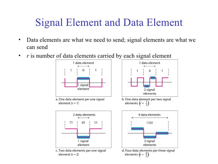 Chap4 d td conversion