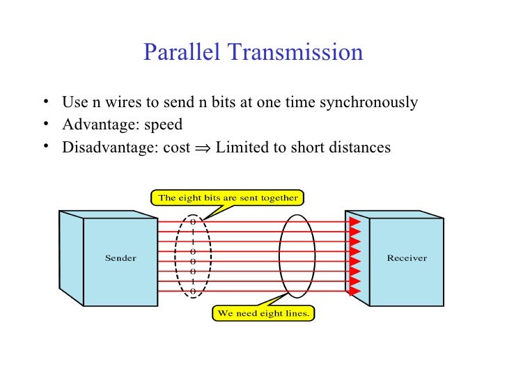 Advantages And Disadvantages Of Serial And Parallel Data Transmission Advantages And Disadvantages Of Serial And Parallel Data Transmission