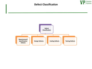 Chap 4 Defect Management of the software .pdf