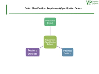 Chap 4 Defect Management of the software .pdf