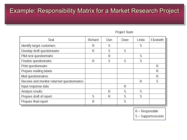 responsibility matrix examples