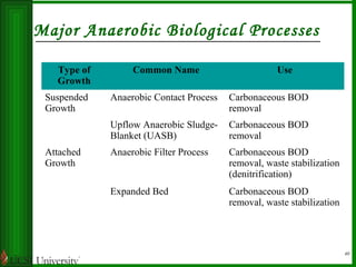 Wastewater | PPT