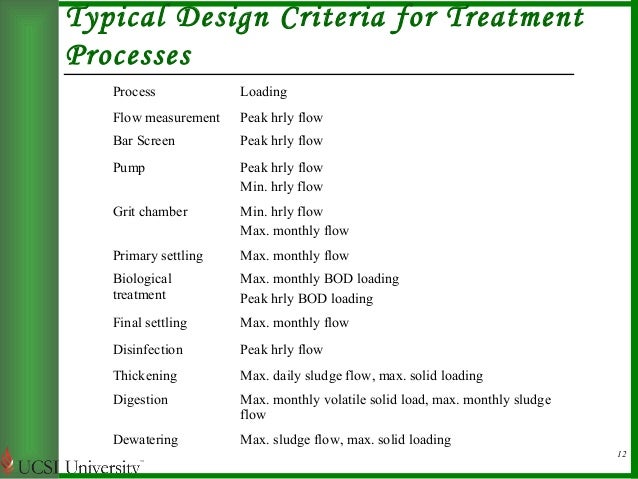 wastewater design criteria for screen chamber
