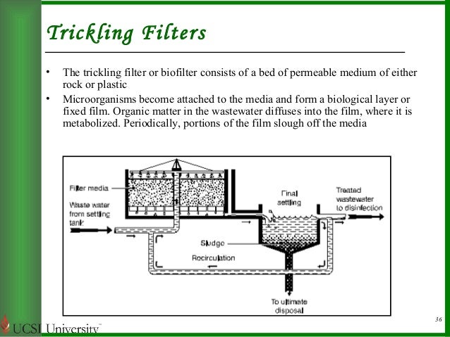 mix operating system Wastewater