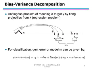 Bias-Variance Decomposition
 Analogous problem of reaching a target y by firing
projectiles from x (regression problem)
...
