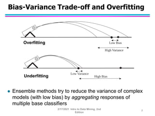 Bias-Variance Trade-off and Overfitting
 Ensemble methods try to reduce the variance of complex
models (with low bias) by...