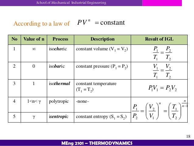thermodynamic properties of air calculator thermodynamic properties of air calculator