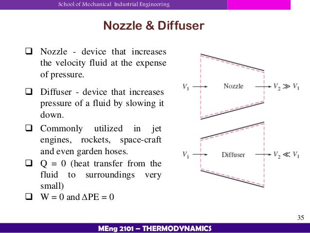 chapter 4 first law of thermodynamics thermodynamics 1