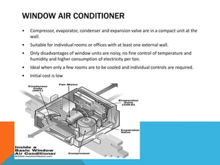 CHAP 4 HVAC.pdf