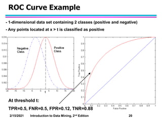 2/15/2021 Introduction to Data Mining, 2nd Edition 20
ROC Curve Example
At threshold t:
TPR=0.5, FNR=0.5, FPR=0.12, TNR=0....