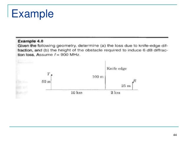 20*log(0.5) Chap propagation) 4 (large scale 20*log(0.5) Chap propagation) 4 (large scale