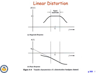 Linear Distortion Tem chap4_lecture 2 Bandpass Signals and Systems | PPT