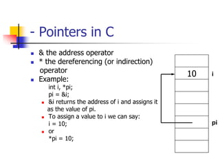 Chap 4 List of Data Structure.ppt